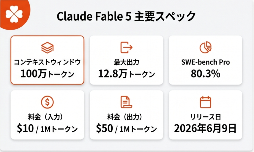 Claude Fable5主要スペック