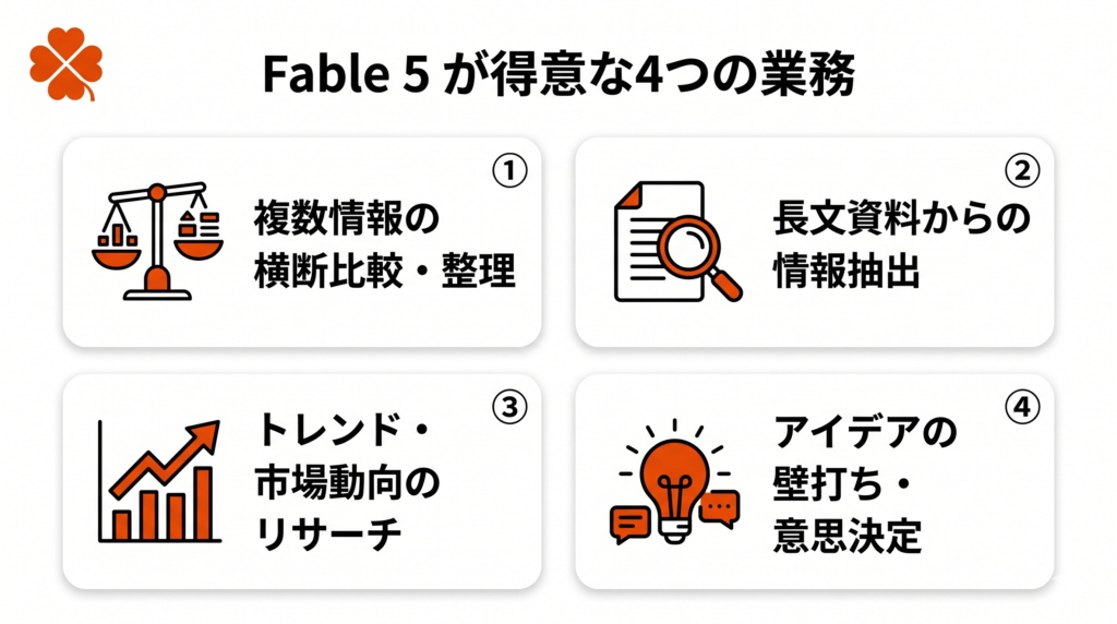 Fable5が得意な4つの業務