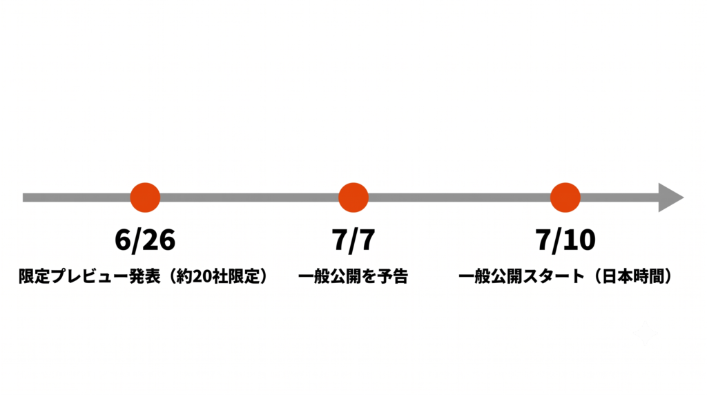 GPT-5.6の発表から一般公開までの経緯タイムライン 6月26日限定プレビューから7月10日一般公開まで