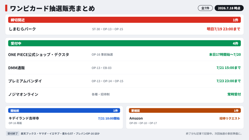 2026年7月18日時点のワンピースカード抽選販売