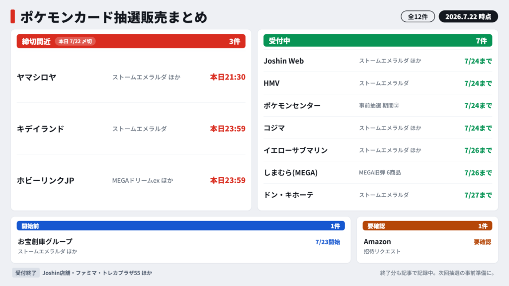 2026年7月22日時点のポケモンカード抽選販売。締切間近3件・受付中7件・開始前1件・要確認1件