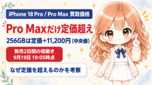 iPhone 18 ProとiPhone 18 Pro Maxの買取価格の考察記事のアイキャッチ。2026年9月19日19時5分時点で、定価を上回っているのはPro Maxだけで、256GBは買取価格の中央値が定価より11200円高い。発売2日間の値動きと、定価を超える理由を考察しています。