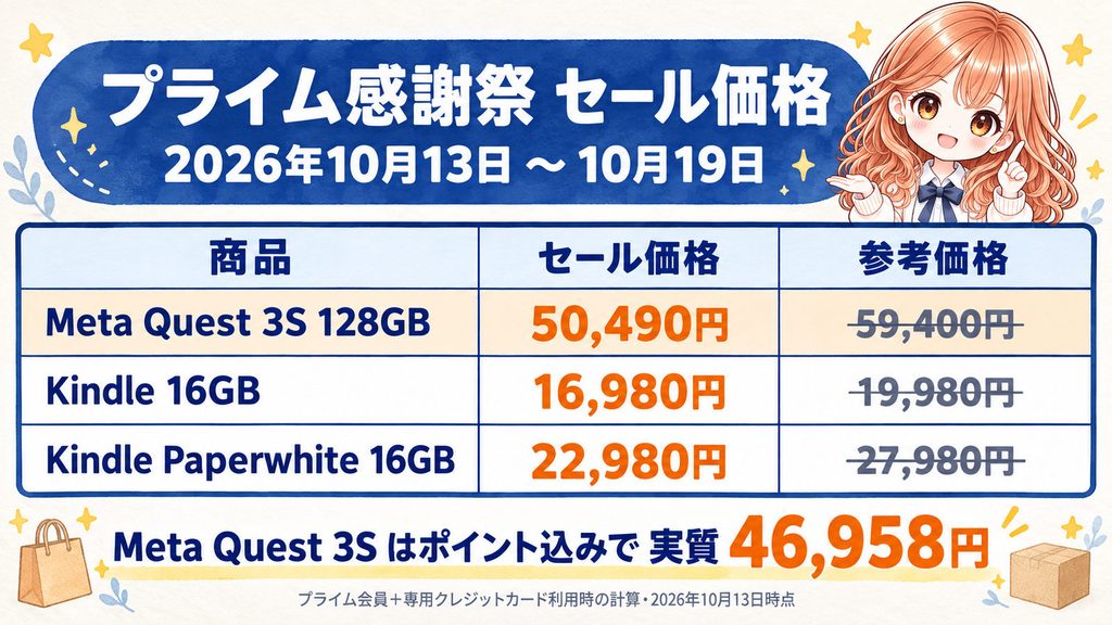 Amazonプライム感謝祭2026のセール価格まとめ。Meta Quest 3S 128GB Gorilla Tagバンドルが定価59400円から15パーセントオフの50490円、Kindle 16GBが16980円、Kindle Paperwhite 16GBが22980円。先行セールは10月13日から15日、本番は10月16日から19日まで。